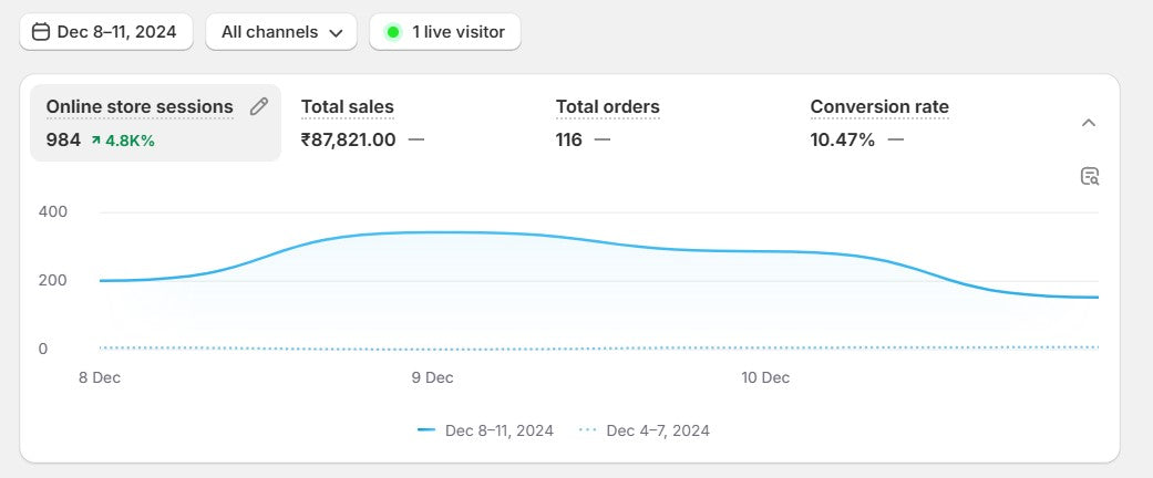 The Indian Dropshipping Blueprint: A Complete Guide to Success