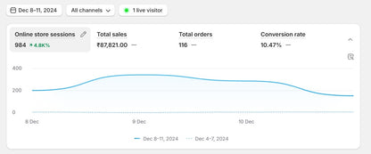 The Indian Dropshipping Blueprint: A Complete Guide to Success